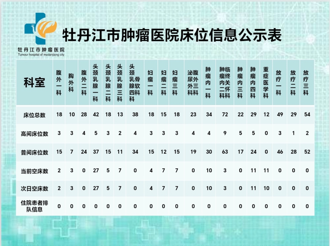 6月1日调整床位.jpg